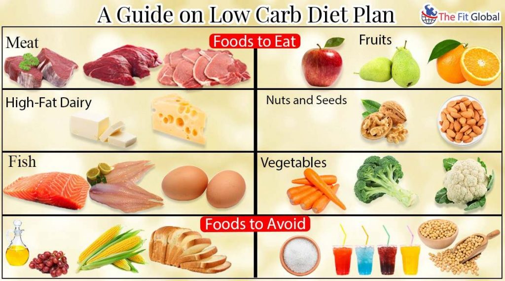 The 8 Most Popular Ways to Do a Low-Carb Diet – h1pl.com
