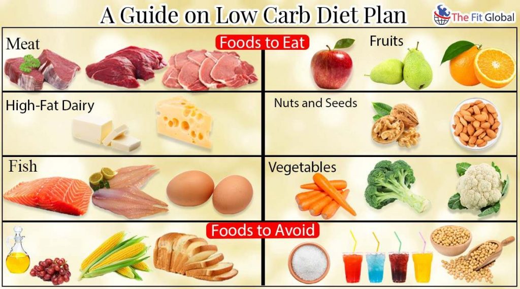 The 8 Most Popular Ways To Do A Low Carb Diet 